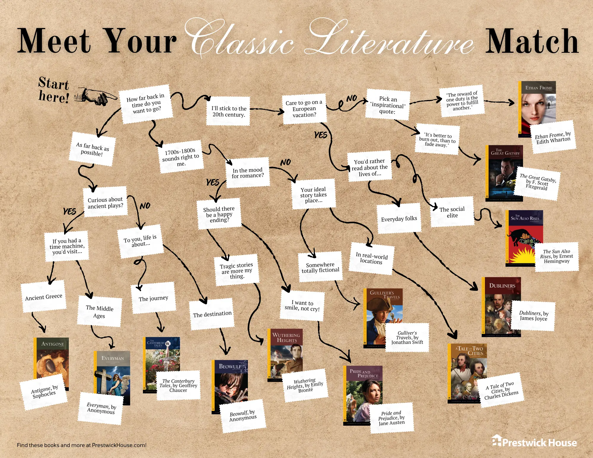 what-to-read-next-book-recommendation-flowcharts-flowcharts